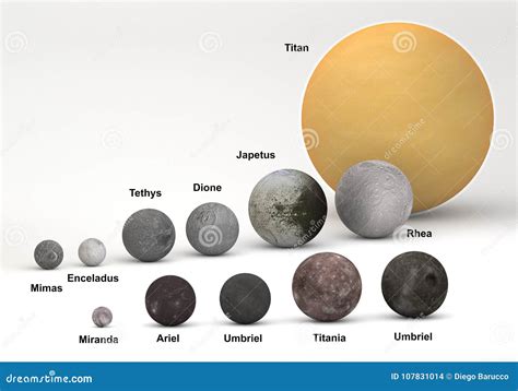 Uranus Moons In Size Comparison With Captions Royalty-Free Stock Image ...