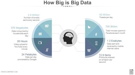 Big Data Ppt Powerpoint Presentation Slides Presentation Graphics Presentation Powerpoint