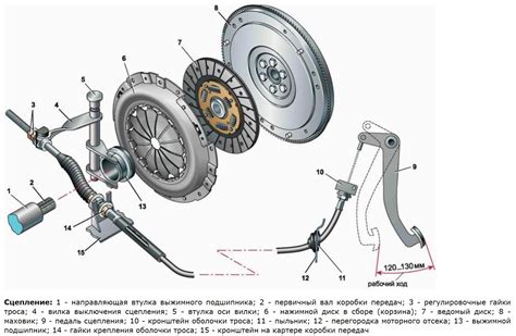 Почему не включаются скорости при заведенном двигателе