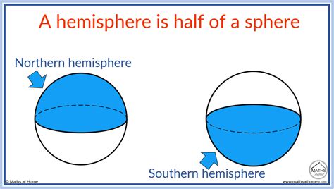 How To Calculate The Volume Of A Spherical Cap