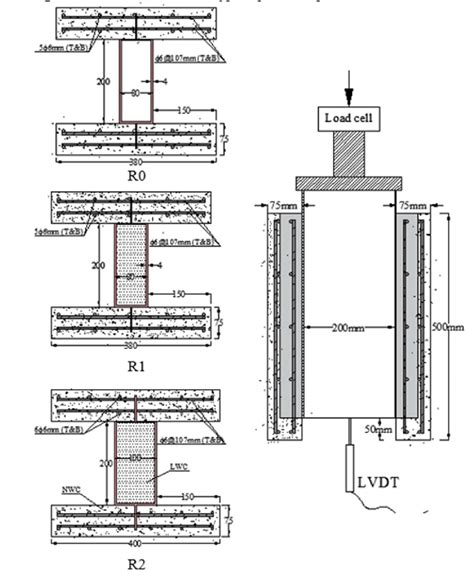 Hollow Steel Tube And Typical Pushout Specimen Download Scientific