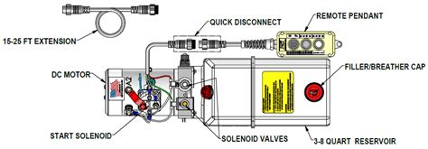 Fenner Fluid Dump Trailer Pump Diagram V Hydraulic Pump Wi