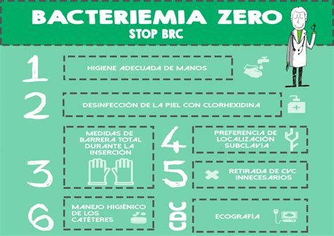 Prevenci N De La Infecci N Relacionada Con El Cat Ter Central