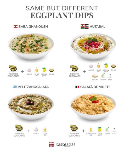 Explore Unique Eggplant Dips