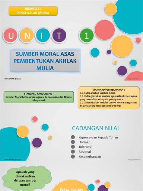 Pendidikan Moral Tingkatan 2 Unit 1 Pdf