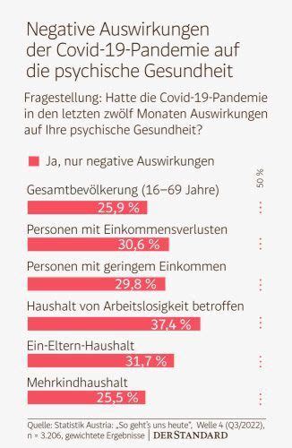 Österreich im Umgang mit psychischen Krankheiten visionslos