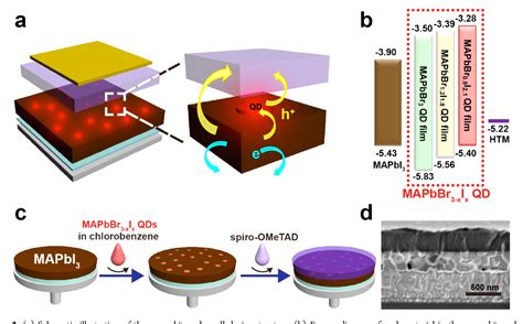 Figure From Enhancing Perovskite Solar Cell Performance By Interface