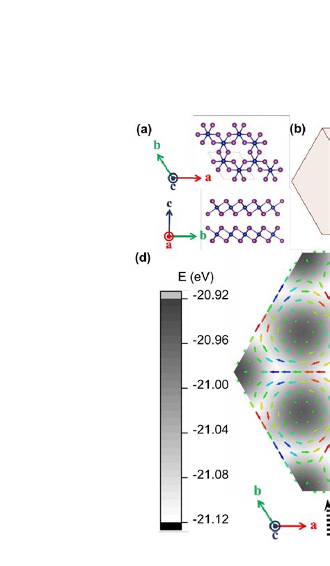 A Top And Side View Of Bilayer Cri Rotated By