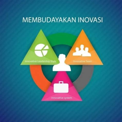 Transformasi Ekosistem Inovasi Alat Teknologi Ramah Lingkungan Untuk