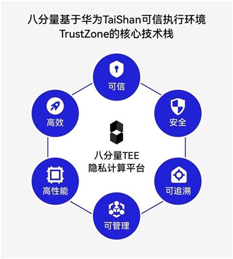 八分量tee隐私计算平台获华为鲲鹏validated认证