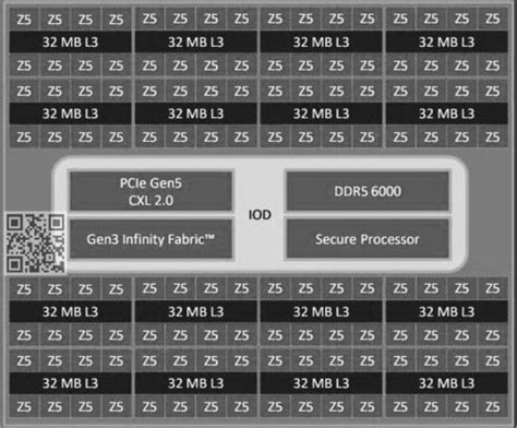 Amd S Next Gen Zen Based Epyc Turin Cpu Teased Cores Zen Or