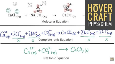 Complete Ionic Equation Ntsrat