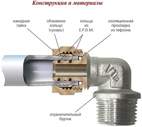 Муфта компрессионная переходная 16мм x 1/2"н Valtec VTm.301.N.001604 ...