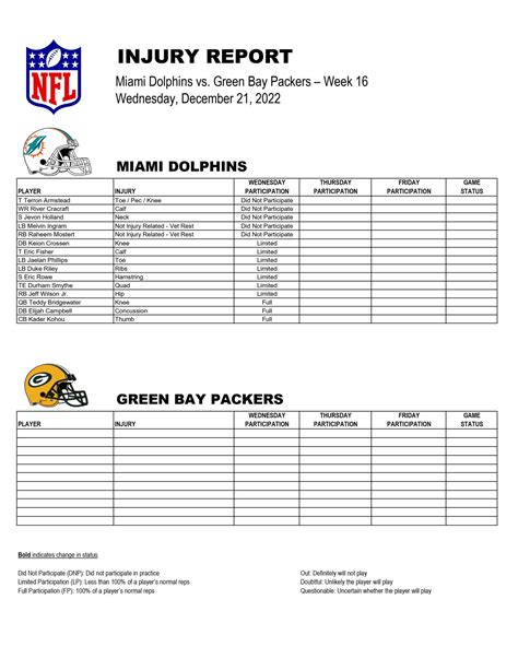 Dolphins first injury report ahead of Week 16 matchup with Packers