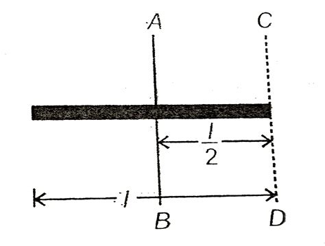 Calculate The Moment Of Inertia Of A Rod Of Mass M And Length L About