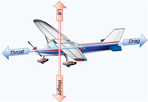 Eje lateral en un avión