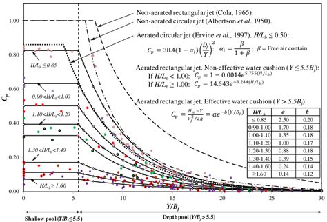 Mean dynamic pressure coefficient, Cp | Download Scientific Diagram