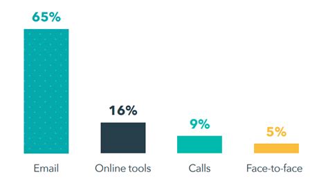 Como Usar Slack Os Clientes O Guia Definitivo