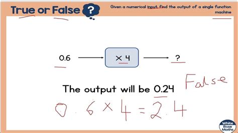 White Rose Maths Ks3 Mathematics Ks3 Maths Gcse 9 1 Foundation Tier Gcse Fraction