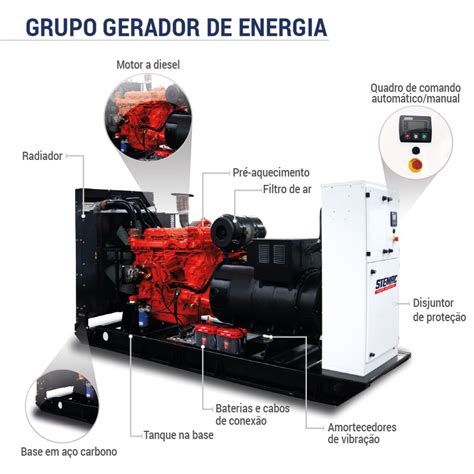 O Que São Grupos Geradores De Energia Blog Stemac