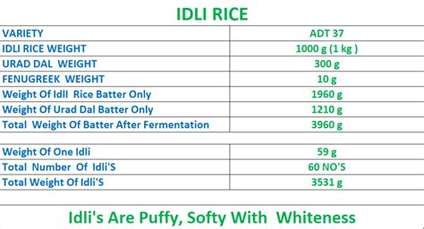 Idli Kar Rice Ramajeyam Rice