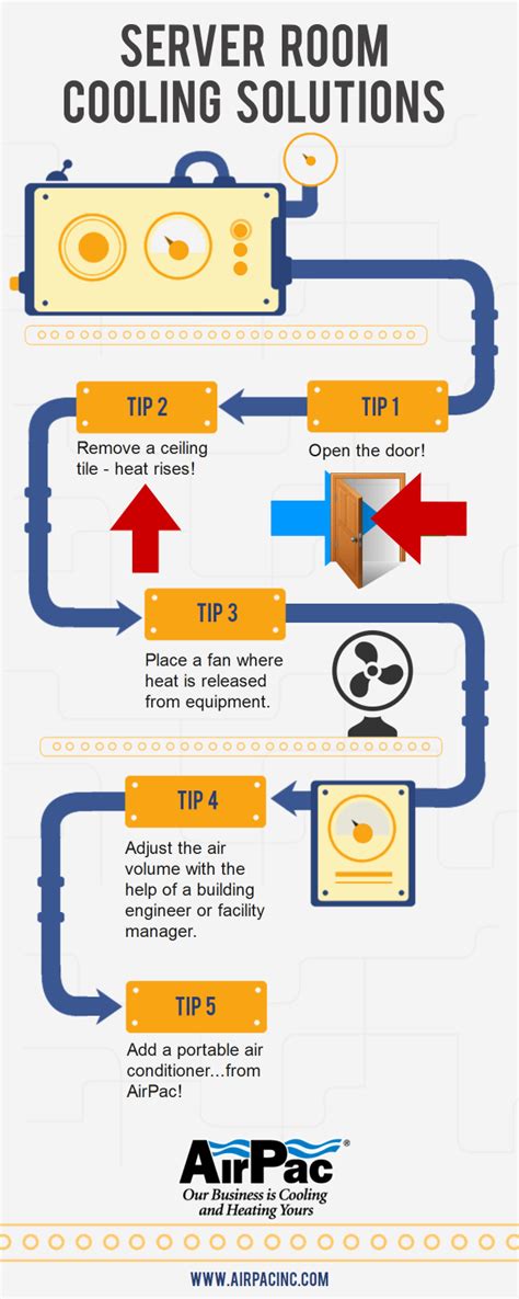 5 Simple Server Room Cooling Solutions