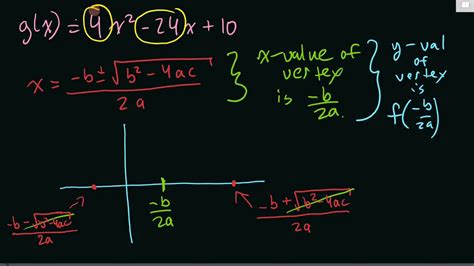 Sketching Quadratics In Standard Form Without Completing The Square Ab Math 20 1 Quadratics 12