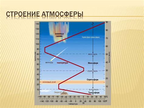 Атмосфера 1 класс