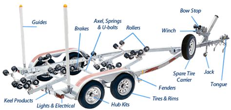 A Guide To Boat Trailer Part Names Trailer Spare Parts