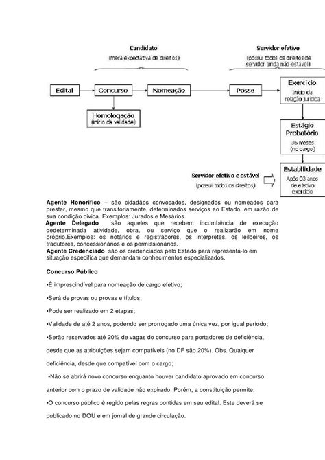 Resumo Esquemático Da Lei 8112