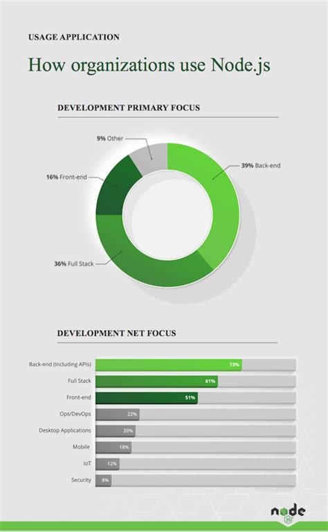 Best Node Js Hosting Platforms For You In