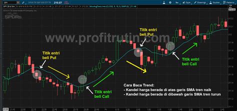 Belajar Trading Option