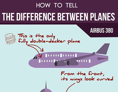 How To Tell The Difference Between Planes Infographic Behance Behance