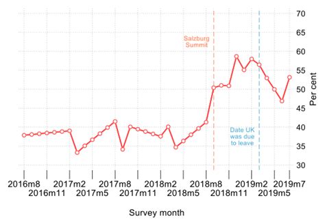 The Impact Of Brexit On Uk Firms Cepr