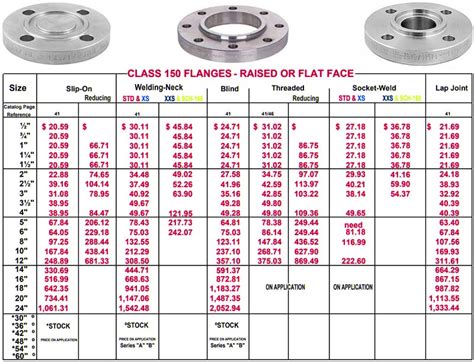 Asme Class 1500 Flanges Ansi Class 1500 Flange Dimensions 57 Off