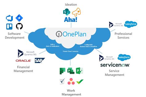 Oneplan Leo Consulting