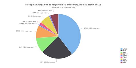 Как Европейската централна банка печата пари?