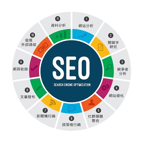 Seo初學者教學，搞懂seo搜尋引擎優化，讓你網站訂單接不完 資訊咖