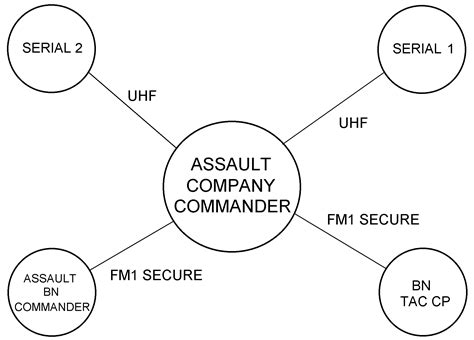 Fm 1 113 Chapter 2