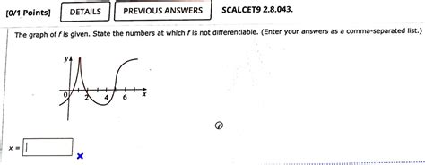 The Graph Of F Is Given State The Numbers At Which F Is Not