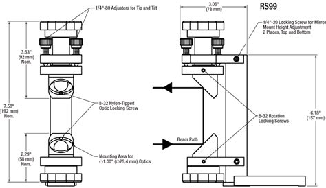 Labelled Diagram Of Periscope