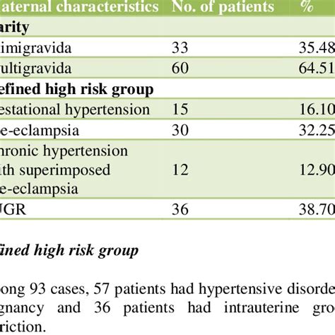 Normal And Abnormal Values Of S D Ratio Ri And Pi Of Umbilical Artery