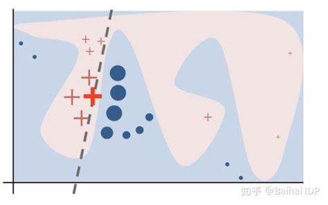 常用ai机器学习模型可解释技术与工具 知乎