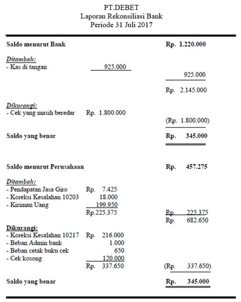 Contoh Laporan Rekonsiliasi Bank 53 Koleksi Gambar