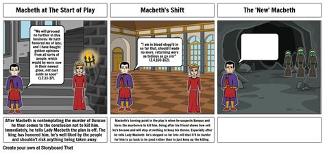 Macbeth Character Board Storyboard Por 23srozyckie