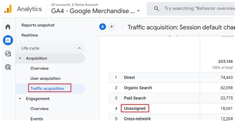 What Is Unassigned Traffic In GA4 And How To Fix It Optimize Smart