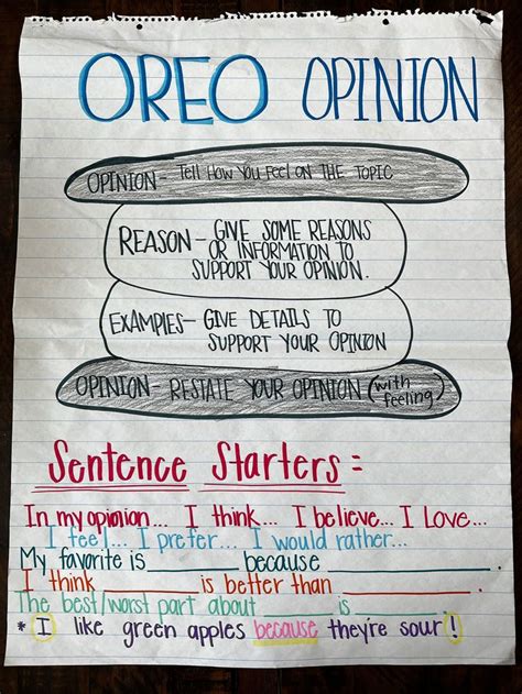 Oreo Opinion Writing Steps Anchor Chart Classroom Anchor Chart Etsy