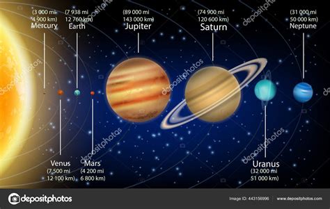 The Size Of Saturn Solar System