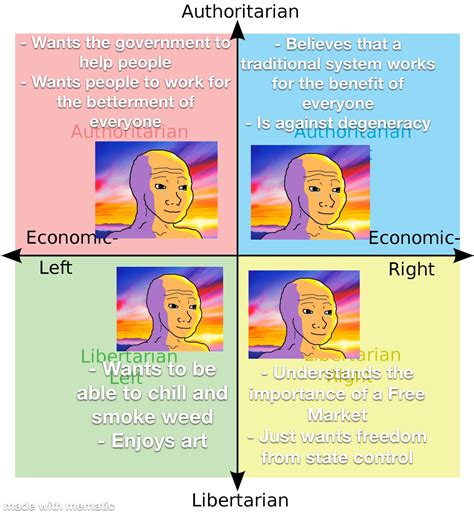 The Good Side Of Each Quadrant R Politicalcompassmemes