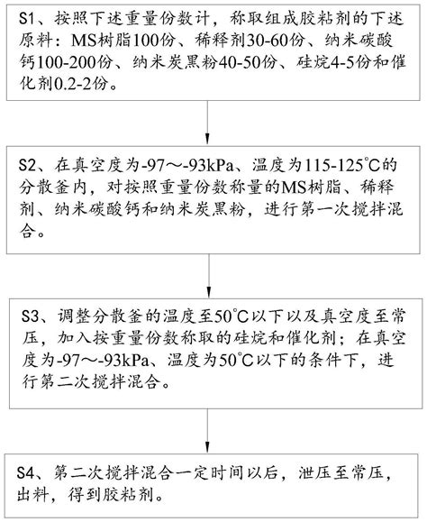 一种胶粘剂及其制备方法与流程